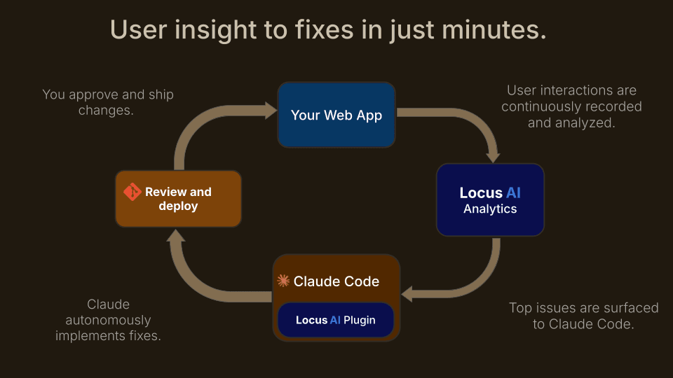 Locus Alpha Flywheel